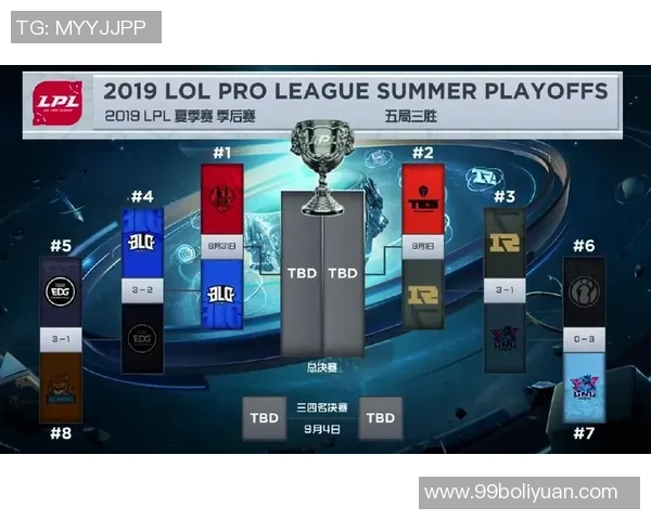 RNG在世界大师赛中以90分稳居积分榜首位引发热议