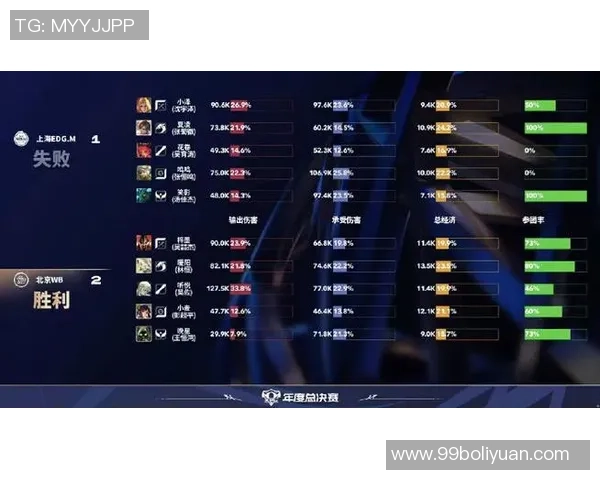 英雄联盟心理素质分析FPX战队在排行榜中荣登第六位 英雄联盟心理素质分析FPX战队在排行榜中荣登第六位