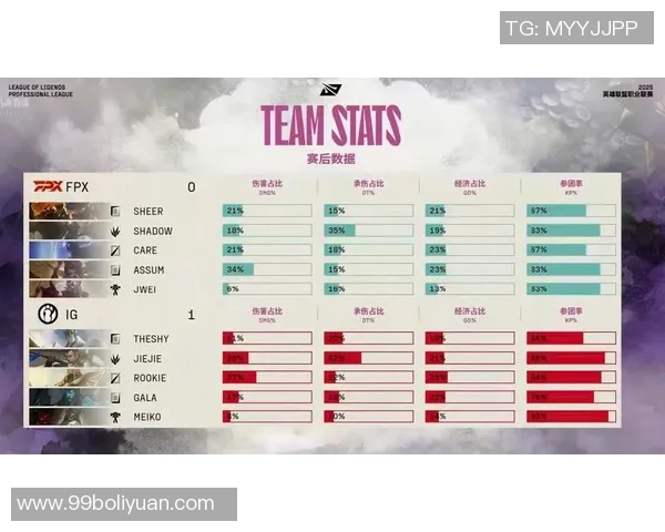 赛后分析：IG与FPX在团队协作中的优劣势对比与启示